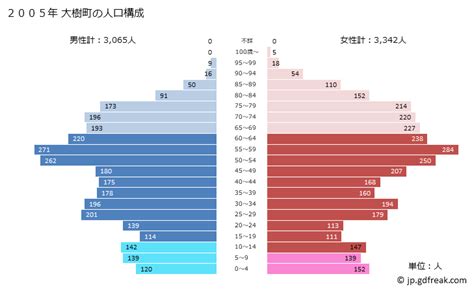 大樹人口